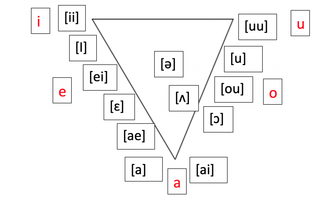 Como Se Pronuncia Pan En Ingles